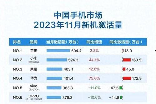 国产手机质量前三排名,卓越品质引领潮流